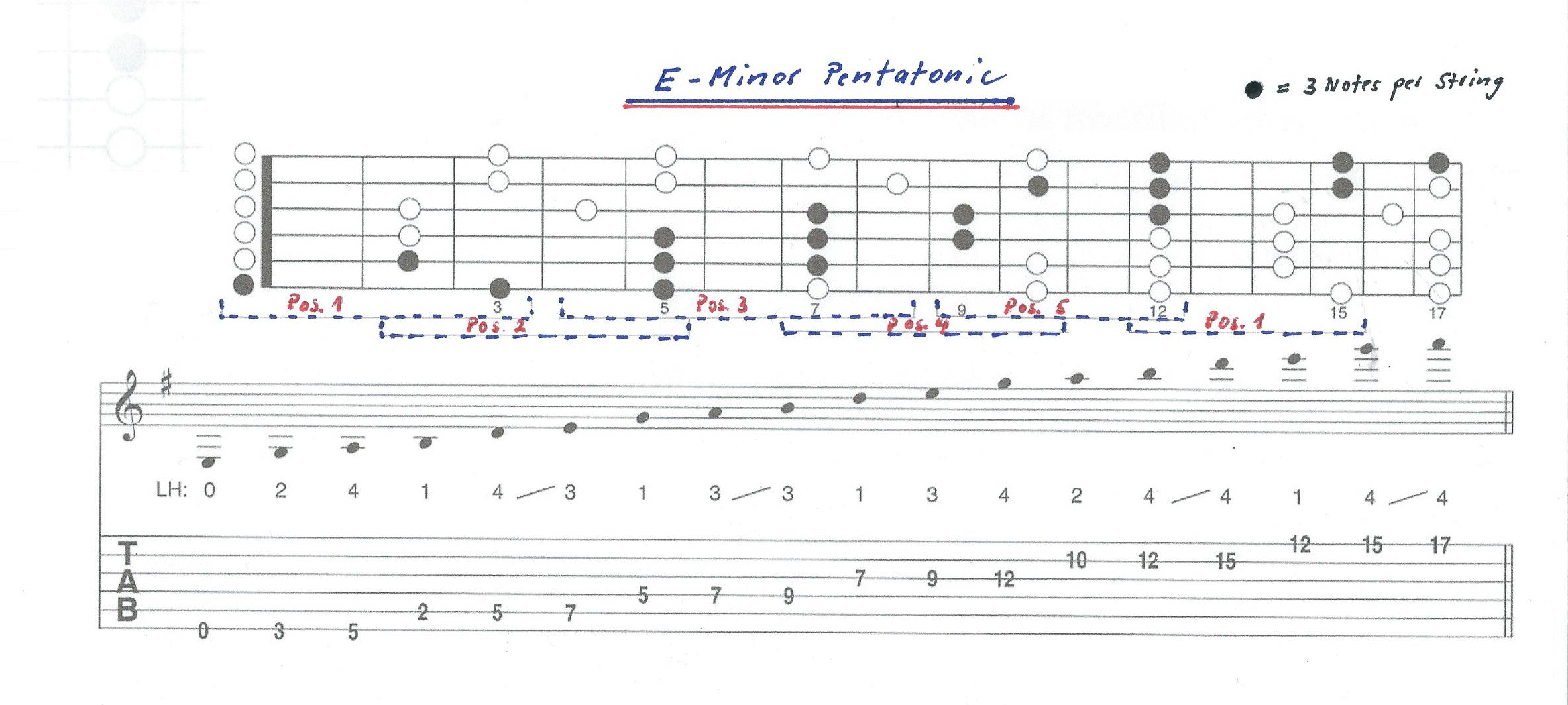 E Minor Pentatonic 3 Notes Per String