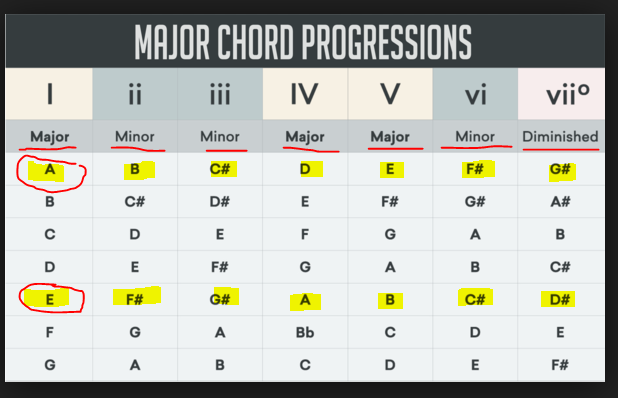 Sexy chord progressions - 🧡 C Major Chord Progression 2 I-vi-IV-V - YouTub...